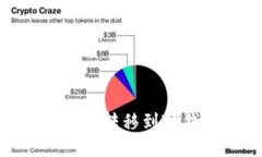 如何将USDT安全转移到TP钱包：详细指南
