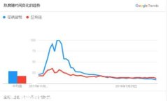 TP钱包转出币后如何处理链上转存问题？