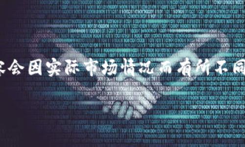请注意，这里是一个示例框架，仅供参考，具体内容会因实际市场情况而有所不同。以下是关于“加密货币市值排行榜”的文章结构。

2023年加密货币市值排行榜：分析与趋势