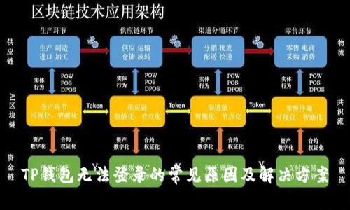 TP钱包无法登录的常见原因及解决方案