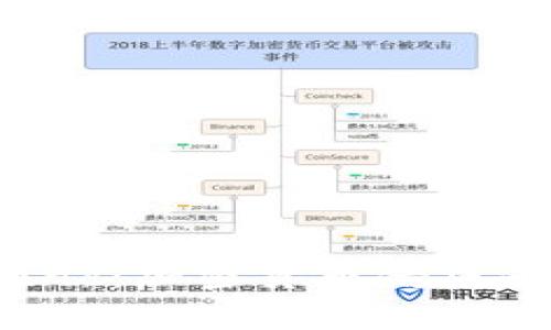 深入解析Compound：加密货币借贷平台的未来与机会