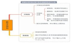 TP钱包中的Puke币：即将崛