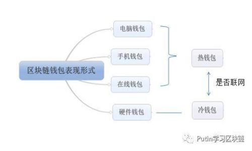 深入分析：加密货币金融的未来与挑战