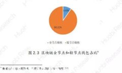 TP钱包误删恢复指南：如何