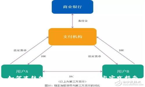 如何冻结加密货币：深入解析与实践指南