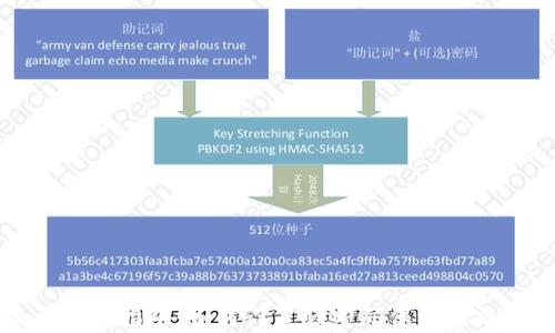 
加密货币安全指南：如何设置强密码保护你的数字资产