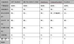 如何将币安的币转移到TP钱包：详细指南与常见问