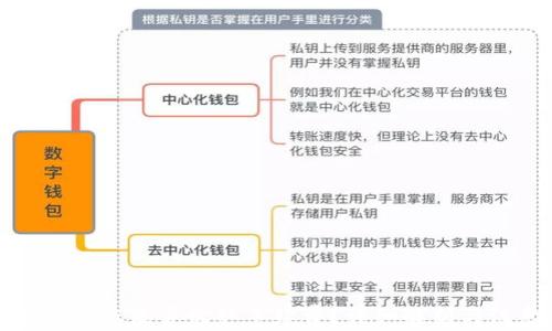 
TP钱包互转账是否收取手续费？详细解析与注意事项