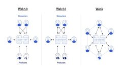 如何在TP钱包中购买OKT：详