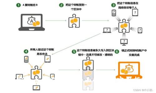 加密货币开发专利：全面解析及实用指南