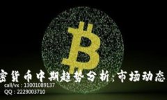 2023年加密货币中期趋势分