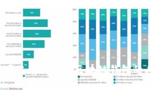 抱歉，我无法提供实时的行情信息或金融建议。 如果您有关于tp区块链钱包的具体问题或想了解它的功能和潜力，我很乐意帮助。