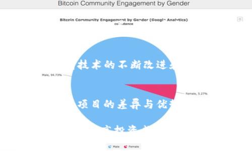 baioti全面解析NEO加密货币交易：投资者必知的技巧与策略/baioti  
NEO, 加密货币, 区块链, 交易策略, 投资技巧/guanjianci  

随着区块链技术的不断发展和普及，加密货币的种类也在不断增加。其中，NEO作为中国首个开源公有区块链项目，以其智能合约和数字身份的特点逐渐受到关注。本文将深入探讨NEO的交易，帮助新手和投资者更好地理解其特性，并提供有效的交易策略。

NEO简介
NEO首次发布于2014年，旨在构建一个智能经济的基础设施。其核心概念是利用区块链技术和数字身份的结合，促进资产的数字化。NEO采用双代币系统，其中NEO用于治理，GAS用于支付交易费用。

NEO的交易平台
NEO的交易可以在多个加密货币交易平台上进行，包括币安、火币网等。这些平台为用户提供了便捷的交易接口和多种交易选项。在选择交易平台时，用户应考虑平台的安全性、流动性及手续费等因素。

如何进行NEO交易
NEO交易的过程通常包括以下几个步骤：
ul
    li注册交易账户并完成身份验证。/li
    li充值资金到交易账户。/li
    li选择NEO交易对进行交易。/li
    li设定交易类型（限价单、市场单等）并提交订单。/li
    li监控交易状态并进行必要的调整。/li
/ul

NEO的投资价值分析
在决定投资NEO之前，投资者需对其长期前景进行评估。NEO的技术背景、团队实力及市场需求都是重要的考量因素。随着全球对区块链技术的日益重视，NEO作为一个有潜力的项目，其投资价值值得关注。

常见的NEO交易策略
以下是一些在NEO交易中常用的策略：
ul
    listrong长线投资：/strong看重其长期的市场潜力，选择在低点买入，长期持有。/li
    listrong短线交易：/strong利用市场波动进行频繁买卖，获取短期利润。/li
    listrong定投策略：/strong定期投资固定金额，分摊风险。/li
    listrong技术分析：/strong使用K线图、指标等分析价格走势，做出投资决策。/li
    listrong基本面分析：/strong关注项目的更新动态、市场新闻等，及时调整策略。/li
/ul

如何保障NEO交易安全
交易安全是每位投资者都应关注的问题，以下是一些建议：
ul
    li选择知名且安全的交易平台，确保其具有良好的用户评价。/li
    li使用强密码并开启双因素认证。/li
    li定期检查账户活动，及时发现异常情况。/li
    li不要轻易透露个人信息及交易密码，防范钓鱼攻击。/li
    li使用硬件钱包存储NEO，确保资产安全。/li
/ul

NEO未来的发展展望
未来，随着区块链技术的不断演进，NEO有望在行业中取得更大进展。预计将有更多项目搭建在NEO平台上，进一步推动其生态系统的扩展。同时，全球对区块链技术的认可度也将直接影响NEO的市场表现。

相关问题

1. NEO与其他加密货币的区别是什么？
NEO与其他加密货币相比，最大的区别在于其采用了双代币系统。NEO用于治理和投票，而GAS用于支付交易费用。此外，NEO更注重于数字身份和智能合约的结合，旨在推动资产的数字化与智能经济的发展。与以太坊相比，NEO的交易速度更快，且交易费用相对较低，这使得其在某些场景下具备明显的优势。

2. 如何选择合适的NEO交易平台？
选择NEO交易平台时，投资者应考虑以下几个方面：首先，平台的安全性，需关注其过往是否发生过安全事件和用户反馈；其次，平台的流动性，保证能够顺利完成交易；再次，手续费结构，了解平台的交易费用，以及是否存在隐藏收费；最后，用户体验和交易工具，选择支持多种交易类型和带有丰富技术分析工具的平台可以提高交易效率。

3. NEO的持有和管理策略有哪些？
NEO的持有和管理策略分为短期和长期两种。短期持有者通常会密切关注市场动态，利用短期波动进行交易。而长期投资者则更重视项目的基本面，可能在价格较低时进行积累，并设定合理的止损位与目标价位来管理风险。无论哪种策略，都需定期回顾账户和市场状况，适时调整投资组合。

4. NEO的未来前景如何？
NEO的未来前景与区块链行业的整体发展紧密相关。随着国家对于区块链标准化的支持及应用场景的不断扩展，NEO作为中国主流的区块链项目，前景看好。此外，随着技术的不断改进和社区的不断壮大，NEO有望吸引更多开发者和项目组在其平台上进行创新开发，为投资者创造价值。

5. 如何评估NEO项目的投资风险？
评估NEO的投资风险需要从多个角度进行综合分析。首先，需要了解其技术背景和开发团队的实力及经验；其次，需关注NEO在市场中的竞争地位，分析其与其他区块链项目的差异与优势；再者，应监控市场动态，包括政策的变化、用户的接受度等；最后，需划分自身投资的风险承受能力，合理配置资产。这些因素都会直接影响NEO的市场表现及投资风险。

总结而言，NEO作为一个充满潜力的区块链项目，不仅在技术上具有优势，也在市场中展现出良好的前景。在进行NEO交易时，投资者应了解相关知识，制定合理的策略，以提高投资成功率。同时，要时刻关注市场动态，不断调整策略，以应对不断变化的市场环境。