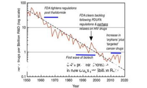 : 如何下载和使用TP钱包平台：全面指南