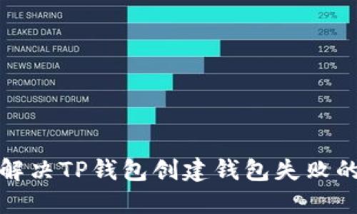 如何解决TP钱包创建钱包失败的问题