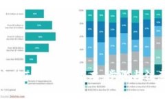 如何安装TP钱包旧版本：步