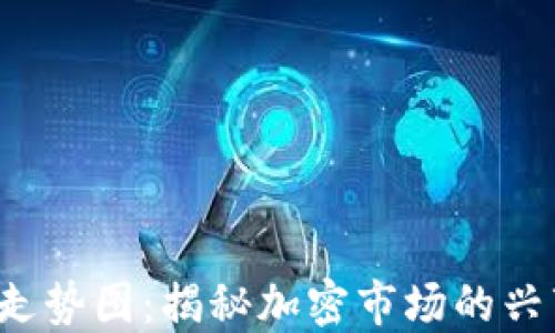 
4月加密货币走势图：揭秘加密市场的兴衰与未来趋势