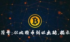 探索加密数字货币的标识