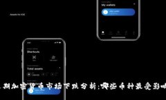 近期加密货币市场下跌分