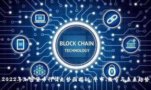 2022年加密货币行情走势图揭秘：牛市、熊市与未来趋势