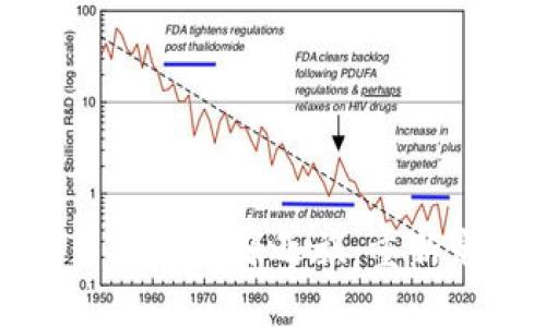 探索加密货币的开放源之旅：重新定义金融未来