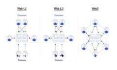 如何在TP钱包上购买C币和