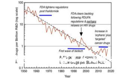 如何在数字时代创造引人注目的比特币加密货币广告？