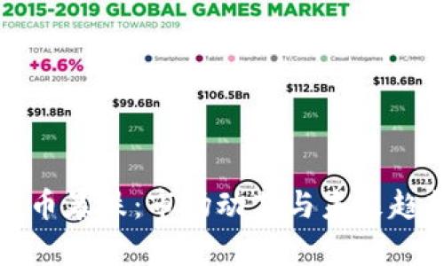 加密货币暴跌：市场动荡与未来趋势解析