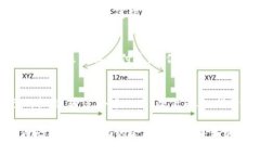 biao ti/biao ti：探索WOS加密