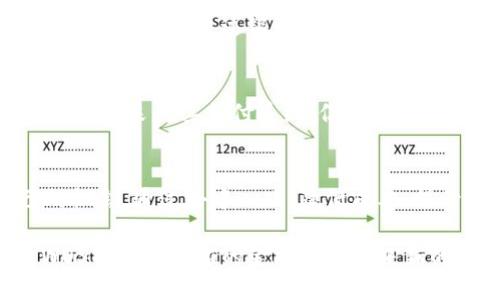 biao ti/biao ti：探索WOS加密数字货币：未来数字经济的领航者/biao ti  
/guanjianci：WOS, 加密货币, 数字经济, 区块链, 投资趋势

引言：数字经济时代的崛起
在当今这个数字化不断深化的时代，加密货币作为一种新兴的金融形式已逐渐进入大众的视野。在众多的加密货币中，WOS（Whatever Ownership System）无疑是一个备受瞩目的项目。它不仅承载着区块链技术的创新理念，更是推动整个数字经济迈向新高峰的重要力量。

WOS的定义与背景
WOS是一种基于区块链技术的加密数字货币，旨在通过去中心化的方式，重塑传统金融体系。它的核心理念在于为每个人提供一个公平、透明且高效的金融交易平台。相比于传统的中央银行系统，WOS能够更好地保护用户资产的安全，同时降低交易成本，提升交易效率。

WOS的技术架构
WOS的成功离不开其先进的技术架构。基于区块链的去中心化特性，使得每笔交易都能够在公链上进行记录，确保数据的不可篡改性和透明度。WOS还采用了多层验证机制，以防止网络攻击和欺诈行为。这种结构不仅提高了网络的安全性，也增强了用户的信任感。

WOS的优势
1. strong去中心化：/strongWOS不依赖于任何中央机构，这意味着用户的资产不再受控于单一实体，极大地降低了风险。
2. strong交易透明：/strong所有交易记录在区块链上公开可查，每个人都可以确认交易的真实性，增强交易的透明度。
3. strong成本低廉：/strong传统金融系统中的中介费用被大大降低，用户能够享受到更为经济实惠的交易体验。
4. strong全球化：/strongWOS打破了地域限制，任何人只要拥有互联网连接就可以自由交易，这使得全球用户都能参与其中。
5. strong快速交易：/strongWOS使用的区块链技术能够大幅提升交易的速度，基本实现实时处理，满足了快速交易的需求。

WOS的市场前景
随着数字经济的不断发展，WOS的市场前景被广泛看好。越来越多的投资者意识到，加密货币不仅是一种新型的投资方式，更是未来金融的重要组成部分。根据市场研究数据显示，未来几年内，加密货币市场尤其是WOS将继续保持快速增长，预计将为投资者带来可观的收益。

投资WOS的趋势与策略
在投资WOS时，了解市场趋势和采取相应的策略至关重要。现阶段，许多专家建议采取分散投资的策略。通过将资金分配到多个不同的加密货币项目中，可以有效降低风险。此外，紧跟行业动态，及时调整投资组合，也是确保获利的重要手段。

WOS与其他加密货币的对比
在了解WOS之前，我们有必要对比一下它与其他流行加密货币的异同。相比比特币，WOS在交易速度和成本上处于领先地位；相比以太坊，其智能合约功能的开放性和灵活性更强。在使用场景方面，WOS致力于与更多的商家合作，使其在实际交易中更具应用价值。

如何购买WOS？
想要购买WOS加密数字货币的用户，可以通过各种交易平台进行。首先，用户需要选定一个支持WOS交易的交易所，注册并完成实名认证。然后，通过银行转账或其他加密货币充值到交易所账户，最后便可选择购买WOS。简单便捷的流程，使得每个人都能轻松参与其中。

WOS的未来发展方向
未来，WOS不仅希望在金融领域继续拓展，还将不断探索与其他行业的融合。例如，在电商、旅游、线上游戏等领域，WOS将推动更多的商家采用其支付系统，促进用户在跨界融合中的使用体验。同时，WOS团队也在不断研发新的功能，以便能更好地满足市场需求，保持其在数字货币领域的竞争优势。

结论：选择WOS，共享数字经济红利
收尾之际，WOS加密数字货币的出现在无形中开启了一个新的时代。无论是投资者，还是普通消费者，都能在WOS中找到属于自己的机会。通过去中心化、降低成本、提升透明度，WOS将助力用户在数字经济的大潮中乘风破浪，共同描绘未来的美好愿景。

总之，在瞬息万变的数字经济环境下，选择WOS不仅是一次投资的机会，更是为未来铺路的战略。让我们共同期待，在不久的将来，WOS能够为全球的金融生态带来新的活力，推动我们迈向一个更加开放、共享的数字经济新时代。