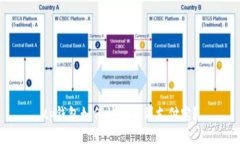 tp钱包如何快速退到支付宝