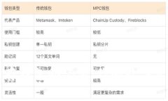 如何安全保存钱包助记词