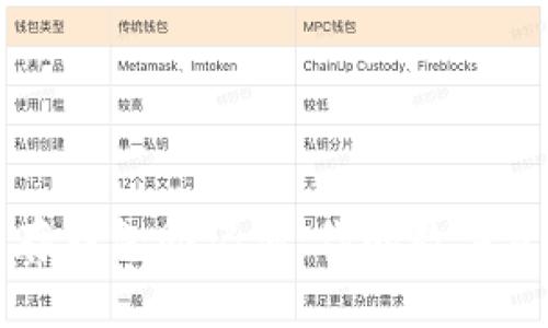 如何安全保存钱包助记词：你的数字资产保护指南