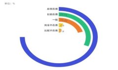 从入门到精通：2023年最受