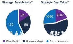 在香港发现加密货币的线