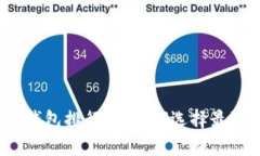 2023年全球十大虚拟货币钱