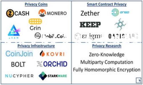 思考一个的，融入与关键词相关的流行词汇或趋势，放进标签里，和5个相关的关键词 用逗号分隔，关键词放进guanjianci标签里，在展开详细介绍，写不少于2100个字的内容，结合简单句、复合句和复杂句，打破固定句式模式，增加语言层次，增加语言的多样性、情感化表达、个性化细节和文化关联性，使文本更接近人类创作的自然风格，降低AI生成内容的机械感，分段加上h3标签，段落用p标签表示 

五角大楼与加密货币：安全与创新的双重战场