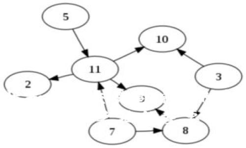 : 探索TP钱包哈希值的奥秘：如何找到并利用它

TP钱包, 哈希值, 区块链, 加密货币, 钱包使用/guanjianci

在如今的加密货币时代，TP钱包作为一款流行的加密钱包，其使用频率不断上升。无论是新手还是老玩家，了解如何找到TP钱包的哈希值是使用这款工具的基础技能之一。本篇文章将详细阐述TP钱包哈希值的含义、查找方法及其在区块链交易中的重要性。

什么是哈希值？
哈希值是区块链技术中的一个重要概念，它是由输入数据经过特定算法计算后生成的一个固定长度的字符串。简单来说，哈希值就像是一种指纹，每笔交易、每个区块都有其独特的哈希值，确保了交易的透明性和安全性。
在TP钱包中，每次进行加密货币交易时，系统都会生成一个哈希值，用户可以使用这个值来追踪和确认交易的状态。它不仅保证了数据的完整性，还能有效防止篡改。

TP钱包哈希值的位置
对于TP钱包用户来说，获取哈希值的第一步是了解如何找到它。在TP钱包进行交易后，系统会生成相应的哈希值，通常你可以在以下几个地方找到它：
ol
    listrong交易记录/strong：在TP钱包的主界面，找到“资产”或“交易记录”选项，点击进入后，你会发现每一笔交易的详细信息，其中就包含交易的哈希值。/li
    listrong通知中心/strong：完成交易后，TP钱包会在通知中心更新交易状态，你会看到哈希值附带的消息。/li
    listrong区块链浏览器/strong：如果你希望进一步查阅交易信息，可以将哈希值复制到相应的区块链浏览器中，深入了解交易的状态和确认次数。/li
/ol

如何查找和使用哈希值
获取哈希值只是第一步，用户们还需要知道如何有效地利用这个值。以下是一些具体的步骤，帮助用户在TP钱包中快速获取和使用哈希值：
ol
    listrong登入TP钱包/strong：启动TP钱包应用程序，使用您的账户信息登录。/li
    listrong访问交易记录/strong：在主界面上找到“资产”部分，点击进入“交易记录”页。/li
    listrong查看具体交易/strong：在交易记录中找到您所进行的交易，点击该交易，可以看到详细信息，包括交易的哈希值。/li
    listrong复制哈希值/strong：将哈希值复制到剪贴板，您可以在区块链浏览器中粘贴查询。/li
/ol

哈希值的重要性
那么，哈希值在数字货币交易中究竟扮演着怎样的角色呢？它的重要性不容小觑：
ul
    listrong安全性/strong：哈希值确保了每笔交易的安全性和不可篡改性，确保资金的安全转移。/li
    listrong透明度/strong：由于每笔交易都有唯一的哈希值，所有交易记录都可以在区块链上找到，大大增强了透明度。/li
    listrong追踪性/strong：用户可以通过哈希值快速追踪交易状态，了解其在区块链上的处理进度。/li
/ul

总结与展望
总的来说，了解TP钱包的哈希值及相关操作，不仅可以增强用户在区块链世界中的安全感，还能提升其对加密货币交易的理解。哈希值的独特性和它在交易追踪中的应用，都是玩家在进行交易决策时必须关注的关键。未来，随着区块链技术的不断发展，相信哈希值在各种新兴应用场景中的潜能将不断被发掘。
无论你是新手还是老玩家，希望本篇文章能够给予你一些实用的帮助。记住，掌握TP钱包的哈希值，不仅是能力的体现，也是在数字经济时代中立于不败之地的重要法宝。