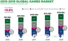  TP钱包快速注册：2023年最