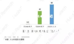 biao tiTP钱包BSC链转账攻略