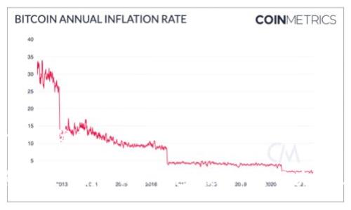 思考一个的优质

如何将FIL安全转移到TP钱包？使用哪个区块链最合适？