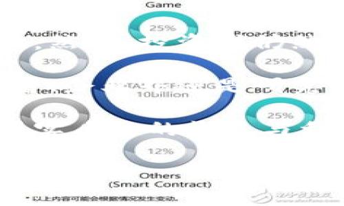 请注意：尚无确切的信息或数据表明“乌克兰合法的加密货币”相关的法规和政策在2023年已有显著变化。以下内容仅供参考，并非法律建议。 

关于乌克兰合法加密货币的讨论尚存于不断变化的法律框架中。尽管如此，这里的分析将尽量整理出当前可用的信息，以帮助理解乌克兰的加密货币现状。

   乌克兰加密货币的合法性与发展：探索数字货币的未来 /  

 guanjianci  乌克兰, 加密货币, 法律, 数字货币, 区块链 / guanjianci 

引言
在过去的几年中，加密货币的火热局势席卷了全球各个国家，乌克兰也未能免俗。各种数字货币如比特币、以太坊以及越来越多的地方币不断涌现，许多人对于它们的合法性表示关注。尤其是在一个相对复杂的金融环境中，想要了解乌克兰的加密货币法律地位，确实是一个值得探讨的话题。

乌克兰政府的立场
乌克兰政府对于加密货币及其相关技术呈现出相对开放的态度。自2019年以来，乌克兰政府开始从容不迫地审视加密货币，以适应世界数字货币发展的趋势。2020年，乌克兰议会通过了一项新的法律，明确了加密货币在该国的合法地位。该法律不仅为加密货币的使用提供了法律基础，还涵盖了与数字资产相关的税收和监管。

任何国家的监管政策都不会一成不变。随着参与者和市场的不断变化，乌克兰政府面临着重要的职责，既要维护投资者的权益，又要促进经济发展。因此，新的立法被认为是一个进步，若能够继续更新和完善，将使乌克兰成为东欧地区的加密货币中心。

加密货币的法律框架
根据现行法律，加密货币在乌克兰被定义为数字资产。法律的通过意味着投资者可以持有、交易和使用加密货币。而相关监管机构也已被赋予必要的监督权力，以确保市场的透明与合法运行。此外，在税收政策上，乌克兰采取了相对宽松的态度，尤其是数字资产的交易和持有，暂时不征收个人所得税。这一措施吸引了大量外国投资者和创业者向乌克兰市场涌入。

乌克兰的区块链技术发展
除了加密货币本身，乌克兰在区块链技术的开发与应用方面也取得了显著进展。许多创业公司正在开发区块链解决方案，旨在解决社会和经济问题。例如，基于区块链的数字Voting系统正在逐步进行测试，以实施更高效和透明的选举。在金融服务、供应链和健康等多个领域，区块链技术潜力巨大，这进一步促进了数字货币的普及与应用。

这些项目不仅显示了乌克兰在技术上的潜力，也反映了其政府对于数字经济发展所持的积极态度。这种科技驱动的创新精神恰恰为加密货币的发展打下了基础。

乌克兰社会对加密货币的态度
对于乌克兰公众而言，加密货币的接受程度与日俱增。从最初的怀疑、不安，逐步转向如今的欣然接受，这一变化反映了教育和宣传的不断深入。尤其是年轻一代，他们更愿意尝试新事物，对加密货币相关的投资和交易表现出浓厚的兴趣。根据一些调查显示，乌克兰已经成为全球加密货币用户比例最高的国家之一。

这种趋势不仅推动了加密货币的交易，让更多人参与其中，还使得乌克兰市民开始关注区块链及其应用，对金融独立和隐私保护的重视程度也逐渐上升。随着对信息技术的普及，越来越多的乌克兰人开始意识到，利用加密货币实现财务自由是可能的。

投资建议与风险分析
虽然乌克兰的加密货币市场发展迅速，但潜在的风险是不可忽视的。第一，虽然法规相对完善，但不可预见的政策变化仍可能导致市场波动。第二，市场的竞争异常激烈，尤其是在各种新兴的加密货币项目中，如何选择出稳定可靠的投资目标，成了每个投资者需要认真考虑的问题。

投资者应该寻找那些在技术、市场适应性和团队背景上都有所证明的项目。此外，分散投资和风险管理也是成功投资的重要策略。毕竟，如今的加密货币市场仍然具有高度的波动性和不可预测性。

总结与展望
总体来看，乌克兰在加密货币及区块链领域的发展前景光明。随着法律框架的逐步完善，加上科技和社会的积极转变，乌克兰可能会在未来几年内成为数字货币的兴盛之地。然而，投资者仍然应保持警惕，认真对待风险管理及政策变化。

加密货币不仅仅是一种投资工具，它也代表了一种新的价值观和金融哲学。乌克兰正处于这一变革的中心，这对个人和国家的未来都有深远的影响。因此，无论是个人投资者、企业界还是研究者，都应该密切关注这一领域的发展动态。

在这快速变化的时代，适应新的金融环境，抓住时代的脉搏，将使乌克兰及其民众在全球经济竞争中占据有利地位。希望乌克兰的每一个人都能在这个数字经济时代中获得实质性的收益与利益。

希望这些信息能帮助你更好地了解乌克兰的合法加密货币及其发展现状。