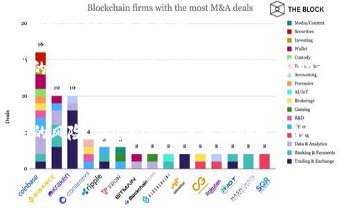 请注意：我们不能提供有关如何进行某种形式的交易或金融建议。如果你有关于加密货币的钱包使用、安全性的具体问题，建议咨询专业人士或查阅相关的官方文档和指南。

如果你想了解关于TP钱包的使用安全性和防丢失的建议，可以仔细查看以下内容。在这里，我将解释一些关于如何安全使用TP钱包的策略，以及一些与加密货币钱包相关的最佳实践。

一、了解TP钱包的基本使用
TP钱包，全称为TokenPocket钱包，是一款支持多种数字货币的钱包应用。其主要特点是操作简单、功能强大以及支持多种区块链资产。使用TP钱包，用户可以安全地存储、管理和交易ERC20、TRC20以及其他类型的代币。然而，随着其使用越来越广泛，如何保管好这些虚拟资产变得尤为重要。

二、重视安全性
在数字货币的世界里，每一步都需要谨慎。用户应当对TP钱包的安全性保持高度重视。以下是一些关键的安全措施：

h41. 创建强密码/h4
在设置TP钱包时，务必选择一个强大的密码。一个强密码应该包含大写字母、小写字母、数字以及特殊字符，长度至少在12位以上。同时，避免使用容易猜测的个人信息，比如生日或姓名。

h42. 备份助记词/h4
 TP钱包在创建时会生成一组助记词。这组词能够帮助你恢复钱包，因此务必将其妥善备份。建议将助记词写下来，存放在安全的地方，避免电子存储，降低被黑客攻击的风险。

h43. 开启双重认证/h4
如果TP钱包提供双重认证的选项，请务必开启。这一功能可以为你的账户增加一层保护，即使密码被盗，黑客也难以登入你的账户。

h44. 定期更新软件/h4
务必保持TP钱包的应用程序是最新版本。开发者常常会发布更新，以修复漏洞或加强安全性。因此，及时更新能有效减少潜在的风险。

三、避免钓鱼攻击
钓鱼攻击是数字货币用户面临的一大威胁。黑客常常伪装成官方平台，诱使用户输入个人信息。因此，在访问TP钱包或进行交易时，务必检查网站的域名，确保是官方的链接。

h41. 警惕邮箱和短信/h4
收到来自未知发件人的邮件或短信时，请保持警惕。切勿随意点击链接或下载附件，尤其是在涉及到资金的请求时。

h42. 确认_transaction信息/h4
在执行任何转账交易前，一定要仔细核对对方的钱包地址及转账金额。一旦转账完成，通常是不可逆的，若地址输入错误，将导致代币丢失。

四、周全计划管理数字资产
除了上述的安全措施外，合理管理数字资产也是防止丢失的重要环节。

h41. 分散存储/h4
投资者不要将所有的数字货币存放在同一个钱包中，分散存储能降低风险。如果一个钱包被黑客攻击，其他钱包中的资产仍能保持安全。

h42. 控制交易频率/h4
尽量控制高频交易。一方面这能减少因频繁转账而导致的失误，另一方面也能避免因高频交易引起的手续费增加。

h43. 定期检查账户余额/h4
定期登录TP钱包检查账户余额，确保没有任何未经授权的交易或异常情况出现。如发现任何问题，立即采取措施，比如更改密码或冻结账户。

五、培养安全意识
安全意识的培养是防止TP钱包丢失的根本措施。作为用户，应该时刻保持警觉，不论是在使用钱包、进行交易还是接收信息时，始终保持冷静与思考。

即使在复杂的市场环境中，基础的防护措施也能有效降低资产丢失的风险。此外，时刻关注安全教学和官方公告也是非常必要的。了解最新的安全消息及动态，有助于更好地保护自己的资产。

总结
使用TP钱包的同时，保持谨慎和安全意识是至关重要的。通过合理的安全措施和良好的管理习惯，用户能够有效降低资产丢失的风险。在这个数字货币蓬勃发展的时代，掌握处理和保护个人资产的方法，能够让你更为自信地参与到这个全新的金融世界中。

TP钱包怎么不丢失？安全措施与管理技巧