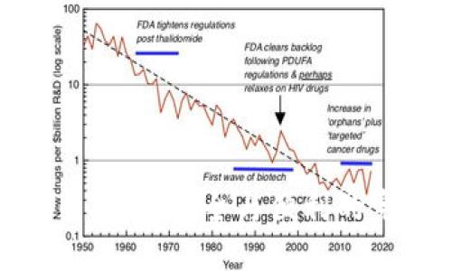 加密货币托管：安全与便利的完美结合