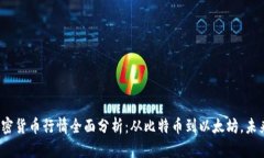 2023年加密货币行情全面分