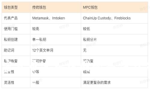 揭秘：加密货币进入中国的条件与未来趋势