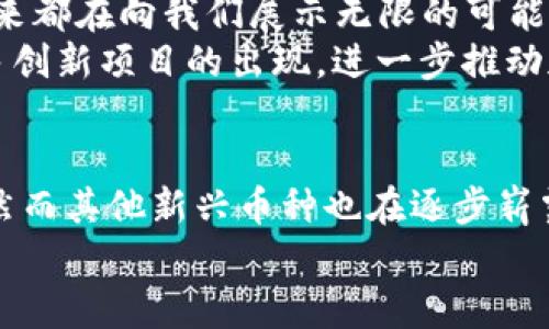   2023年加密货币排行榜：谁是数字资产的王者？ / 

 guanjianci 加密货币, 排行榜, 比特币, Ethereum, 数字资产 /guanjianci 

引言
在数字经济快速崛起的今天，加密货币成为了一个充满话题性和争议性的领域。从比特币的首次亮相到如今数千种数字资产的涌现，各种加密货币如雨后春笋般不断涌现。在众多数字货币中，哪些更具投资价值？哪些币种可能成为未来的趋势引领者？在本文中，我们将深入探索2023年加密货币排行榜，以及它们背后的故事。

加密货币的基本概念
简单来说，加密货币是一种基于区块链技术的数字资产，具有去中心化、匿名性和不可篡改等特征。氅基于这些特性，加密货币使得用户可以在没有第三方中介的情况下进行交易。随着技术的不断发展，加密货币的应用场景越来越丰富，从支付手段到智能合约，再到非同质化代币NFT，让我们发现了这个新兴市场的无限可能性。

比特币：数字黄金的霸主地位
比特币，自2009年推出以来，就以其“数字黄金”的身份牢牢占据着加密货币市场的领先地位。它的总市值远超其他所有加密货币，并且拥有最大的用户基础。许多人将比特币视为价值储存工具，尤其是在经济不确定性加剧的背景下。
尽管比特币的波动性始终存在，但它仍然吸引了大量投资者的关注。今年，比特币的价格波动在6000美元到70000美元之间，创造了一个又一个历史新高。比特币的供应量被限制在2100万枚，这种稀缺性加上全球用户对其的认可，使得比特币在2023年的排行榜上稳居第一。

Ethereum：智能合约的革新者
其次是Ethereum，以其独特的智能合约功能闻名。Ethereum网络允许开发者构建和部署去中心化应用（DApps），这使它成为了许多创新项目和初创企业的首选平台。2023年，Ethereum 2.0的推出让网络的性能和安全性得到了大幅提升，这也进一步推动了它在市场上的地位。
与比特币不同，Ethereum并不局限于充当一种货币。它更像是一个生态系统，推动着许多新兴技术，如去中心化金融（DeFi）和非同质化代币（NFT）。因此，在2023年的排行榜中，Ethereum的排名仅次于比特币，成为了数字资产投资者必不可少的组成部分。

其他崭露头角的加密货币
除了比特币和Ethereum，许多其他加密货币也在2023年表现不俗。例如，Binance Coin（BNB）经过几年的发展，现在已成为全球最大的交易所之一的本地代币，价格表现也非常强劲。作为该交易所平台的一部分，BNB不仅支持交易，还可以用于支付交易费用，进一步增强其实用性。
此外，Cardano（ADA）和Solana（SOL）也逐渐崭露头角。Cardano以其独特的分层架构和可扩展性吸引了大量开发者，而Solana凭借其高速交易和低交易费用，尤其在DeFi和NFT领域迅速获得了用户的青睐。这些数字资产不仅在市场上表现良好，还在用户体验和技术能力方面不断进步。

投资加密货币的风险与策略
尽管加密货币市场充满机遇，但它的高波动性也意味着投资风险不容小觑。投资者在进入市场前，应具备足够的知识和了解，制定合理的投资策略。根据市场趋势和个人风险偏好，将投资组合多样化也是降低风险的重要方法。
例如，另一方面，定期定额投资（DCA）是一种广受欢迎的策略。它可以有效降低市场波动带来的风险，使投资者在长期内获得更为平稳的收益。此外，保持对市场动向的敏感性，及时调整投资策略，也是投资者成功的关键。

未来展望：加密货币的持续发展
随着全球加密货币市场的不断演变，2023年无疑是一个充满潜力的年份。无论是金融服务的数字化转型，还是传统投资者对加密资产的逐渐认可，加密货币的未来都在向我们展示无限的可能性。
科技进步、政策法规的完善以及市场需求的扩张，都会促进加密货币生态的成熟。随着越来越多的企业和机构开始接受加密货币作为支付手段，我们可以期待更多创新项目的出现，进一步推动加密货币的发展。

结束语
总之，2023年的加密货币排行榜为我们提供了一个清晰的市场概览，让我们能够更好地理解这个不断变化的市场。比特币和Ethereum依旧是数字货币的王者，然而其他新兴币种也在逐步崭露头角。如今，进入加密货币的世界已成为许多投资者的选择，但请务必保持警惕，理性投资。随着市场的变化和技术的发展，未来还有更多惊喜等待着我们去探索。
在这个充满挑战与机遇的时代，抓住机会，跟上趋势，或许你会在加密货币投资的旅程中发现属于你的精彩篇章。