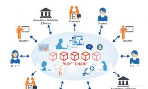 深入解析加密货币合约分类：掌握生态金融的未来趋势