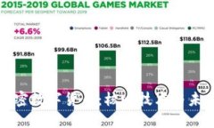 解密加密数字货币：核心