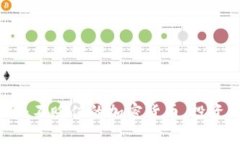 2023年：不贬值的加密货币
